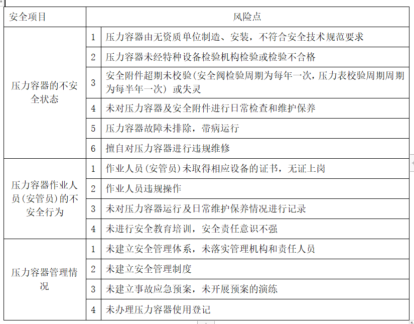 山東恒興無(wú)損檢測(cè)設(shè)備有限公司幫助一家公司取得D級(jí)壓力容器許可證